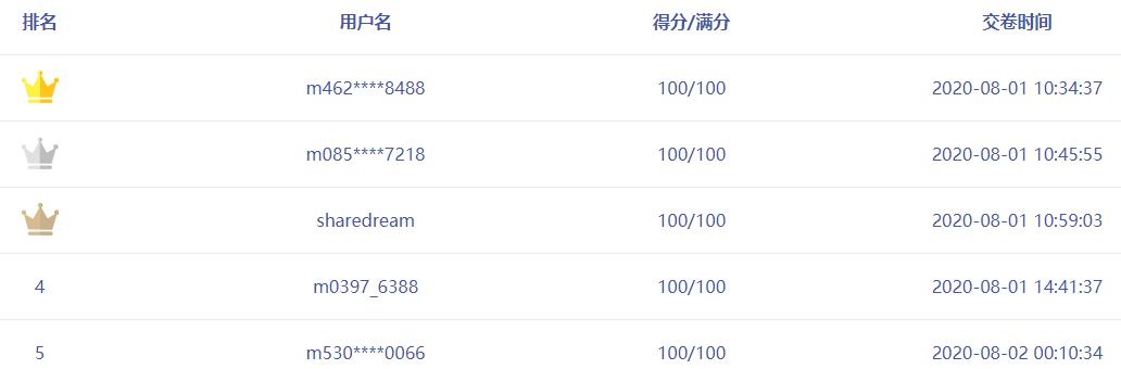 中級會計職稱萬人?？紲y評實力 老師點評考試試卷！
