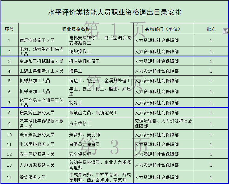 官宣！這些職業(yè)資格取消 你手里的證書“失效”了嗎？