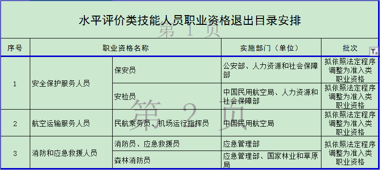 官宣！這些職業(yè)資格取消 你手里的證書“失效”了嗎？