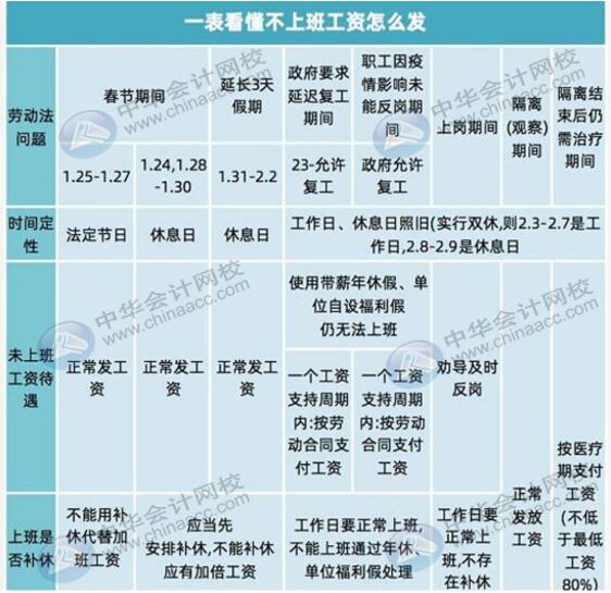 一文看懂工資薪金怎么發(fā)，速來(lái)圍觀！