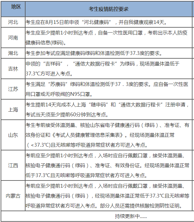 中級會計(jì)職稱考生請注意：考前請務(wù)必做好這件事！