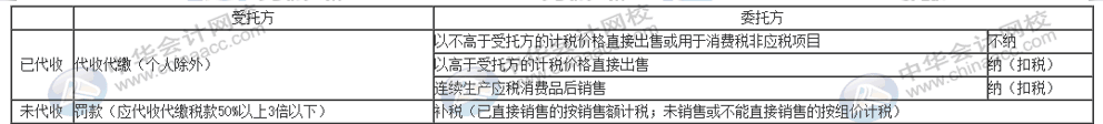 委托加工物資的消費稅如何計算？一文速覽！