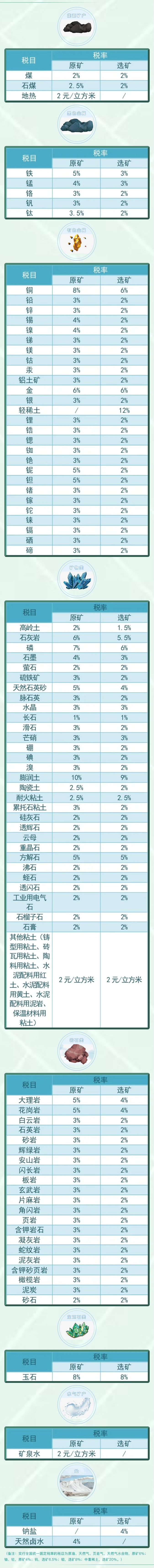 資源稅法9月開始施行！湖北咋收？一圖帶您了解！