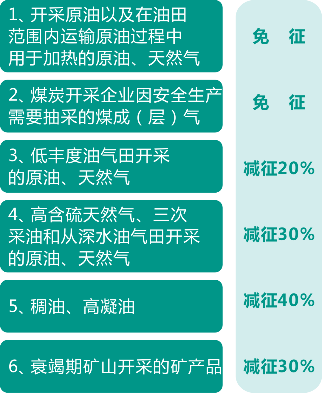 資源稅法9月開始施行！湖北咋收？一圖帶您了解！