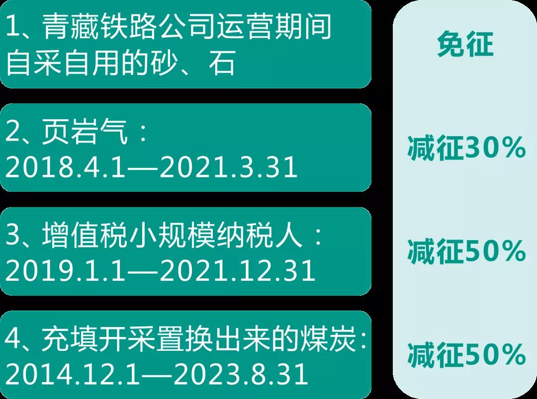 資源稅法9月開始施行！湖北咋收？一圖帶您了解！