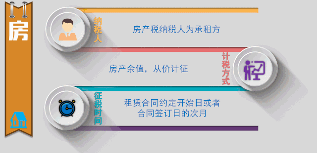 一圖帶你了解融資租賃業(yè)務(wù)相關(guān)稅務(wù)處理！