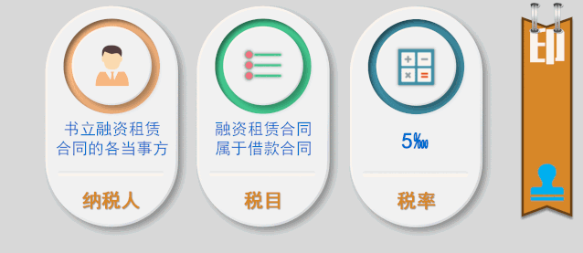 一圖帶你了解融資租賃業(yè)務(wù)相關(guān)稅務(wù)處理！