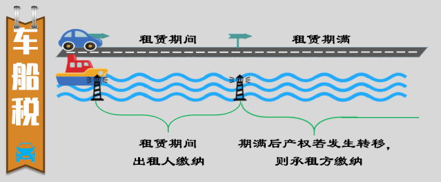一圖帶你了解融資租賃業(yè)務(wù)相關(guān)稅務(wù)處理！