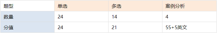 【必讀】注會(huì)《經(jīng)濟(jì)法》主觀題考點(diǎn)清單大盤(pán)點(diǎn)
