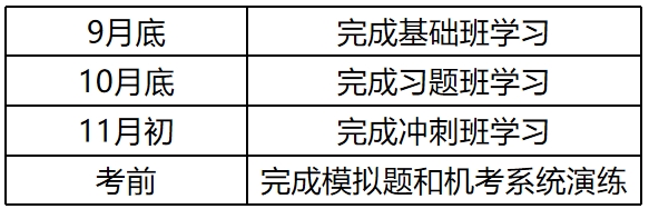 中級經(jīng)濟師百日備考指導(dǎo)