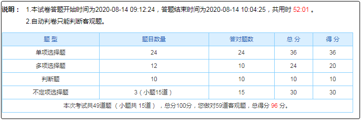 初級會計自由?？贾挥形迨喾?考試能行嗎？如何備考？