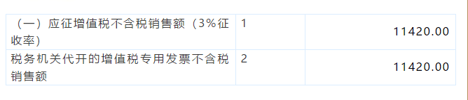 小規(guī)模納稅人代開1%的專票如何填寫申報(bào)表？