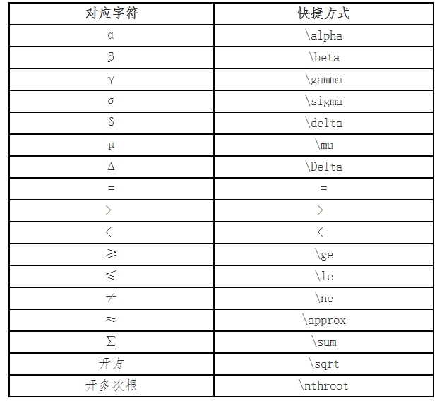 官宣：2020年中級會計(jì)職稱無紙化考試系統(tǒng)操作介紹