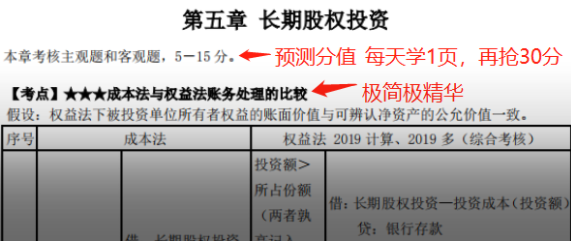 中級考生花樣提問：考前怎么辦？還有希望嗎？
