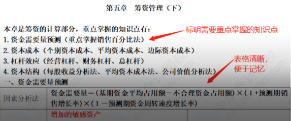 中級考生花樣提問：考前怎么辦？還有希望嗎？