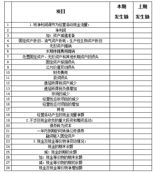 會(huì)計(jì)請(qǐng)收好！關(guān)于現(xiàn)金流量表的最全說明和編制實(shí)例！