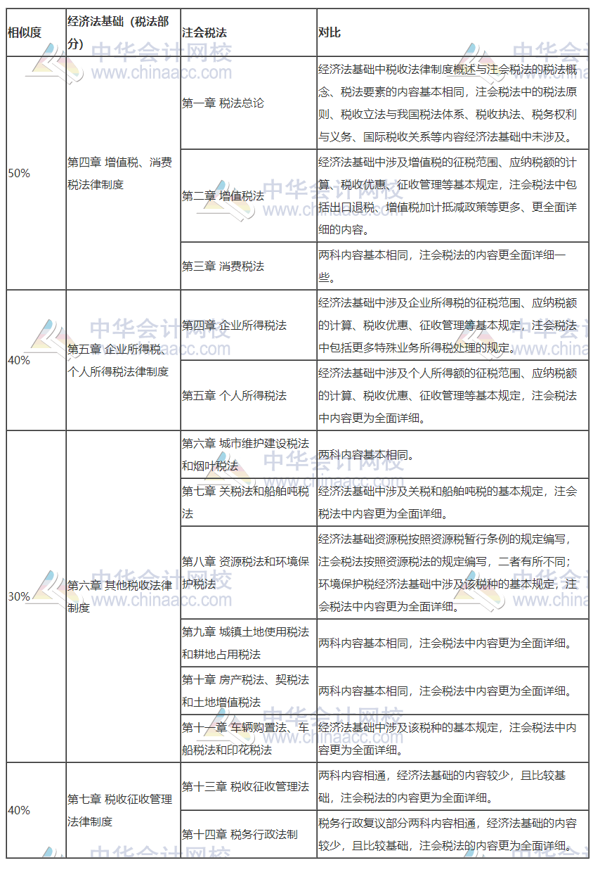 打怪升級(jí)不停歇！考完初級(jí)轉(zhuǎn)戰(zhàn)注會(huì)