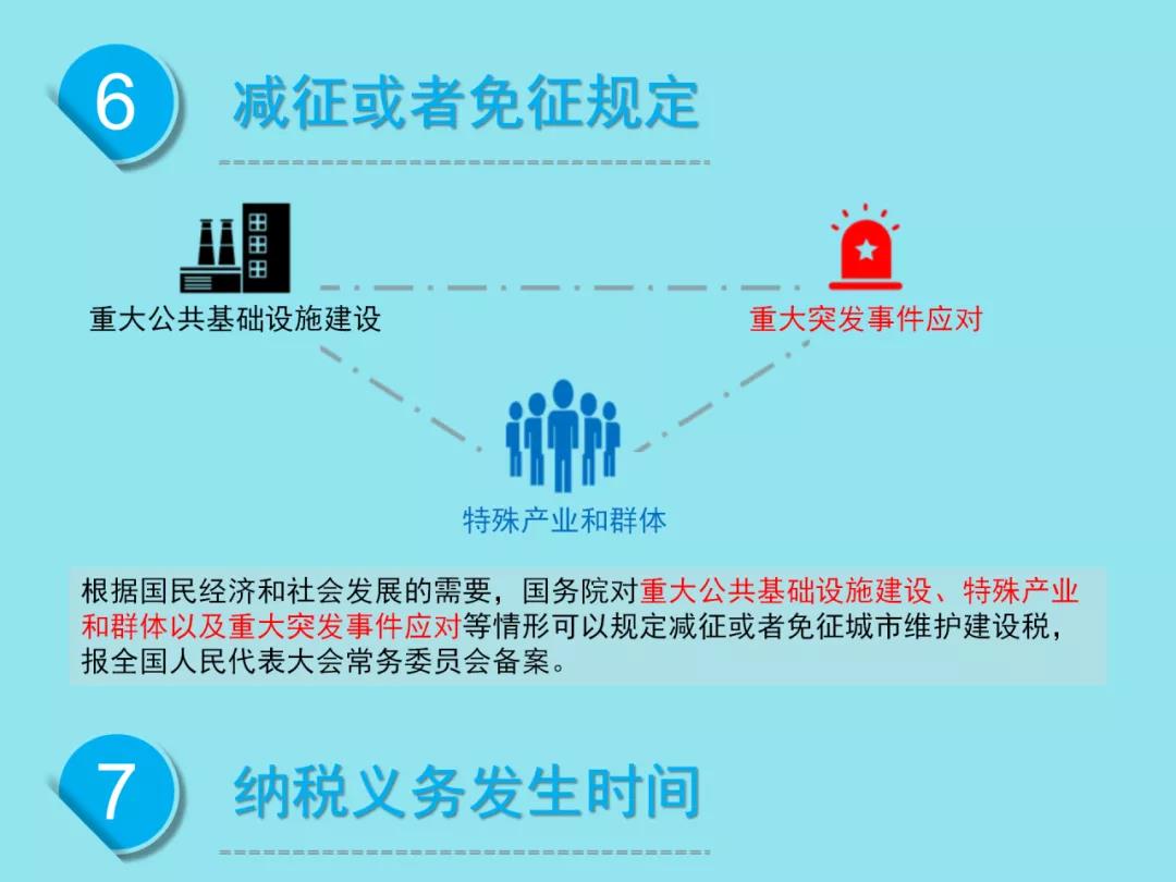 城市維護(hù)建設(shè)稅法有哪些要點(diǎn)？一圖速懂