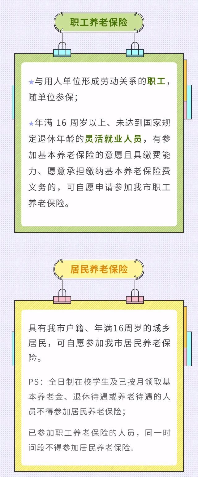 職工養(yǎng)老和居民養(yǎng)老兩者區(qū)別！我該選擇買哪個？