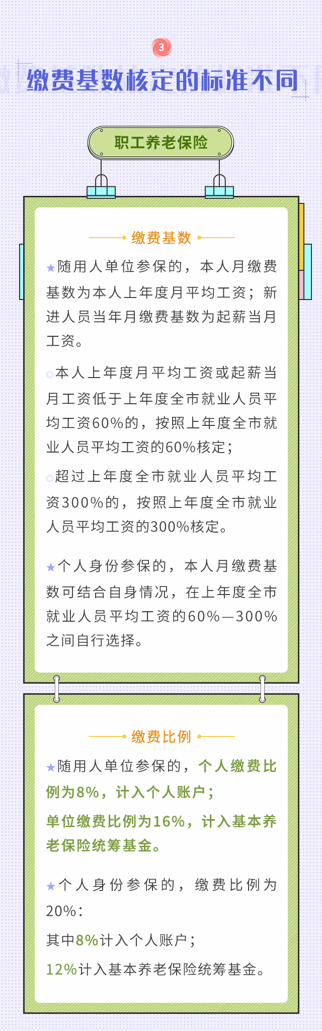 職工養(yǎng)老和居民養(yǎng)老兩者區(qū)別！我該選擇買哪個？