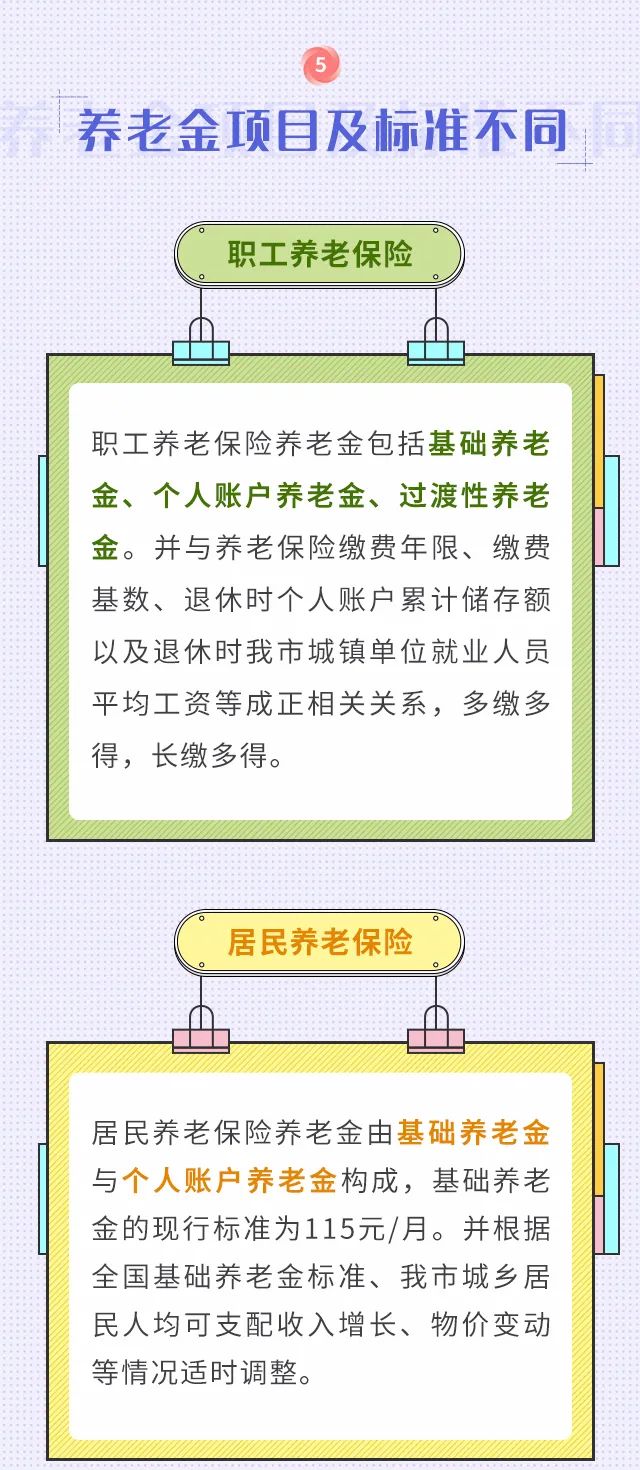 職工養(yǎng)老和居民養(yǎng)老兩者區(qū)別！我該選擇買哪個？