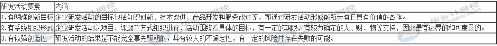 什么樣的研發(fā)活動可以進(jìn)行費(fèi)用加計(jì)扣除？