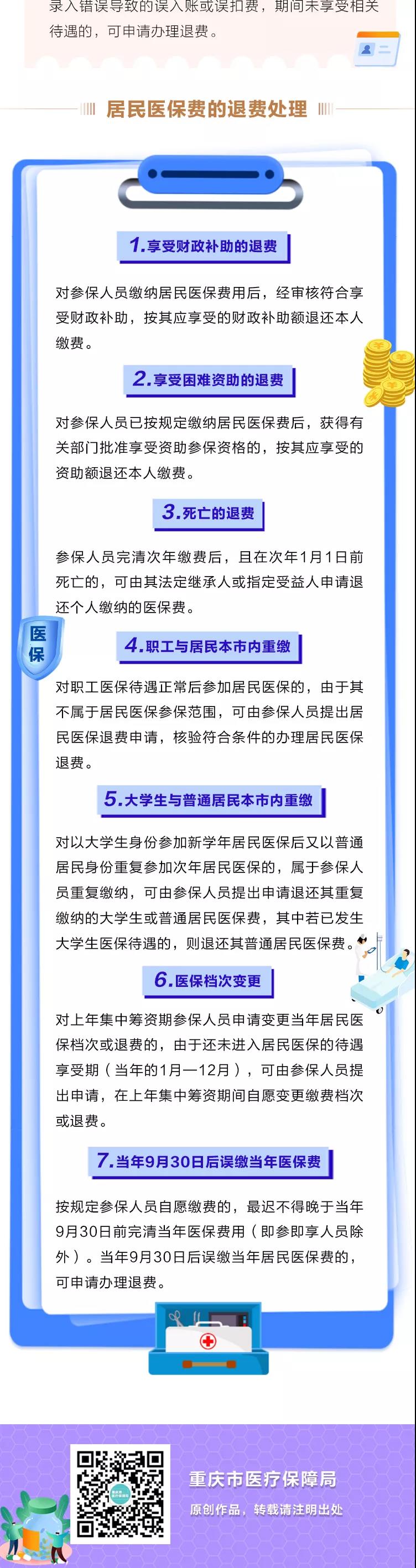 一圖讀懂 | 重慶市醫(yī)療保險退費政策