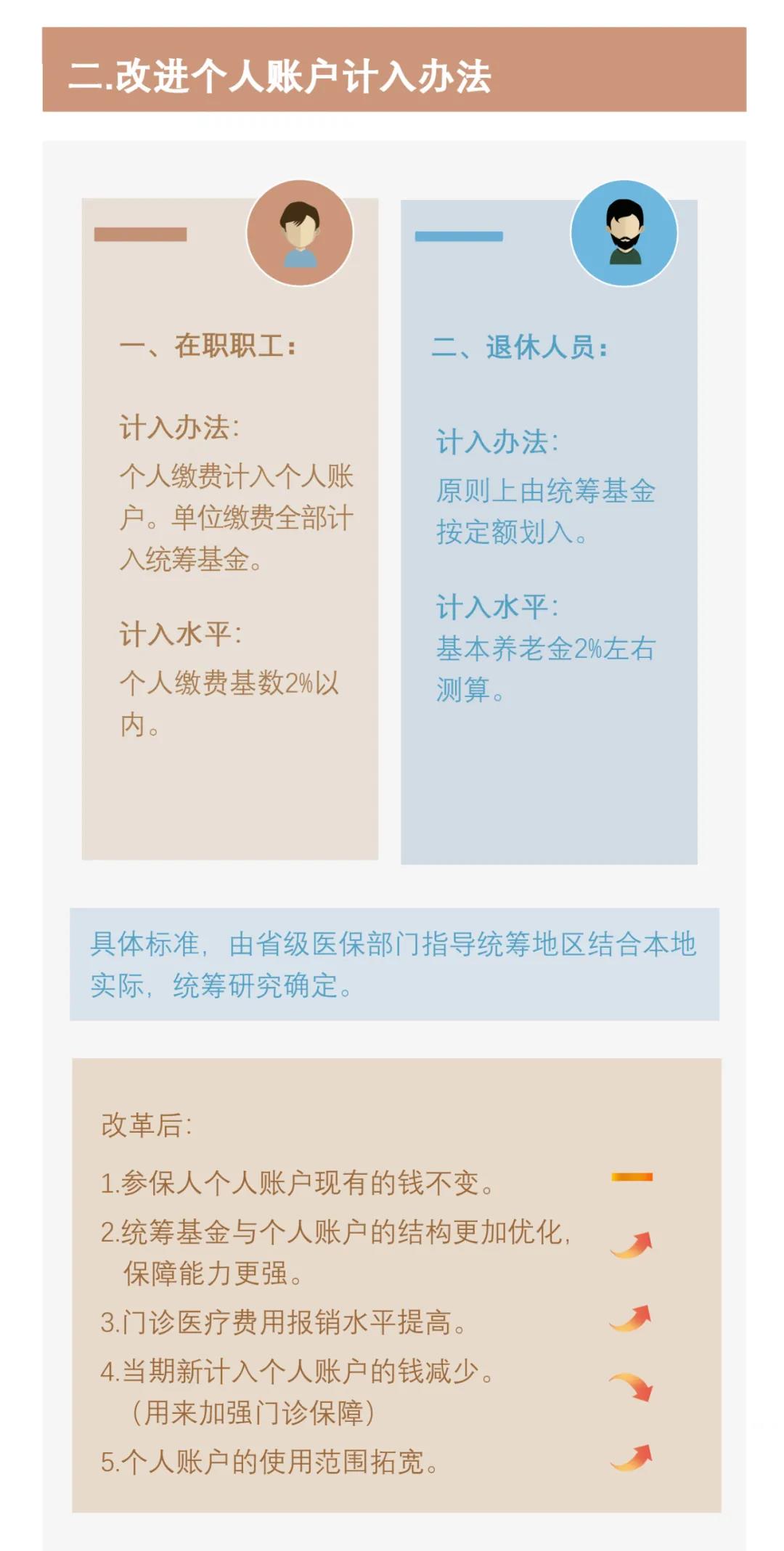 【請(qǐng)注意】職工醫(yī)保個(gè)人賬戶要改革了！