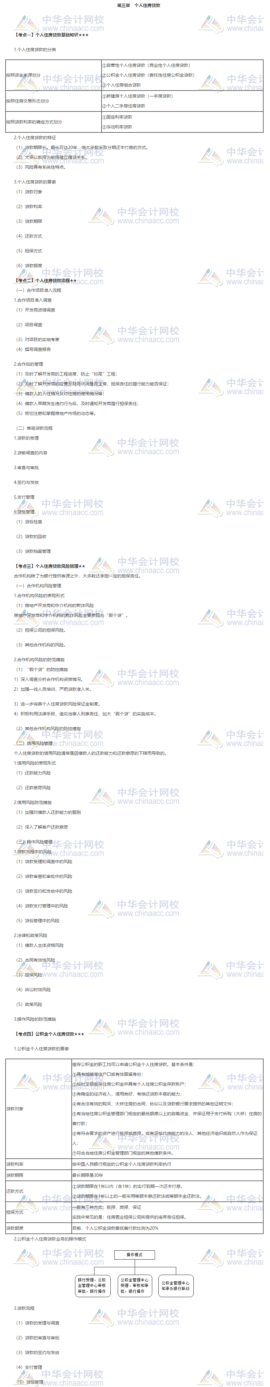 銀行中級(jí)《個(gè)人貸款》第三章_測(cè)試首頁_正保會(huì)計(jì)網(wǎng)校