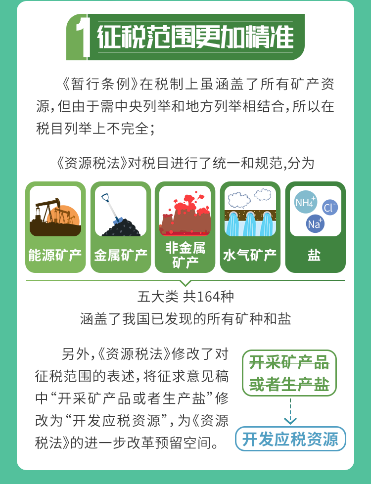 9月1日資源稅法“上新”，五大看點帶你了解