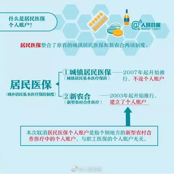 居民醫(yī)保賬戶將取消這些困惑你有嗎？