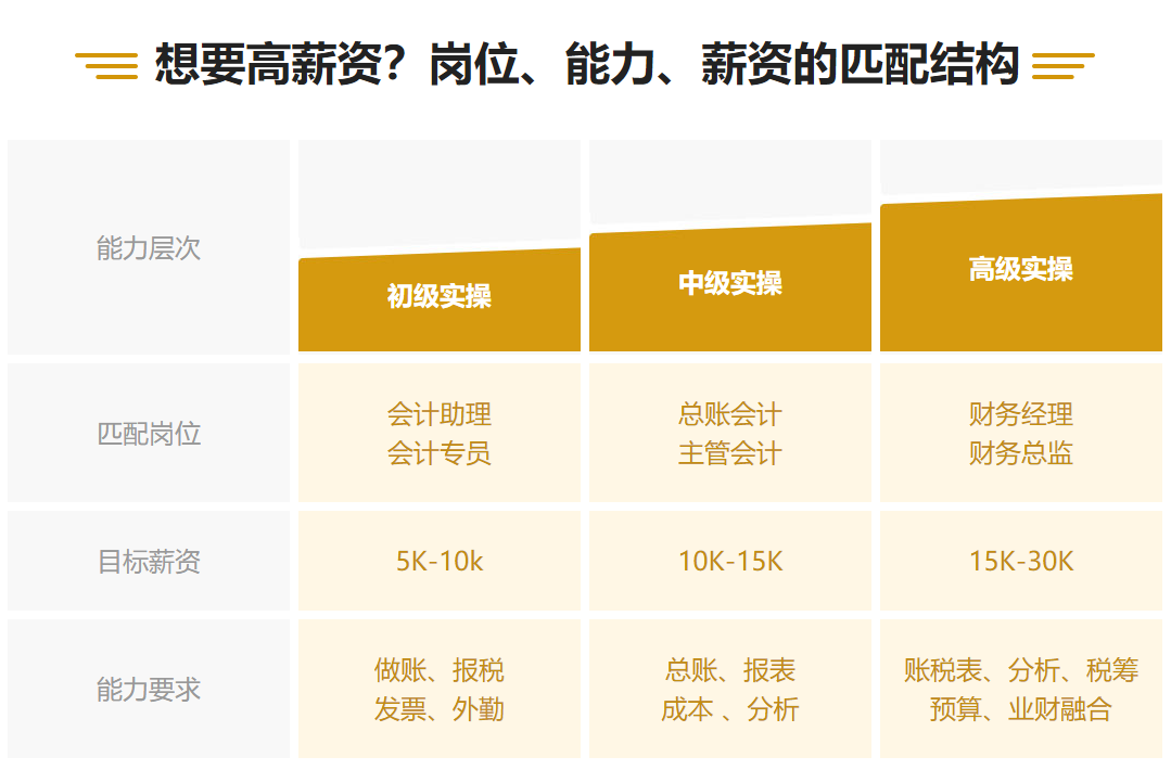 【轉(zhuǎn)戰(zhàn)】考完中級(jí)會(huì)計(jì)職稱空落落！了解這些考試很有必要！