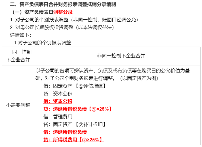 考前再看一看吧！馮時：合并報表調(diào)整抵銷分錄大全