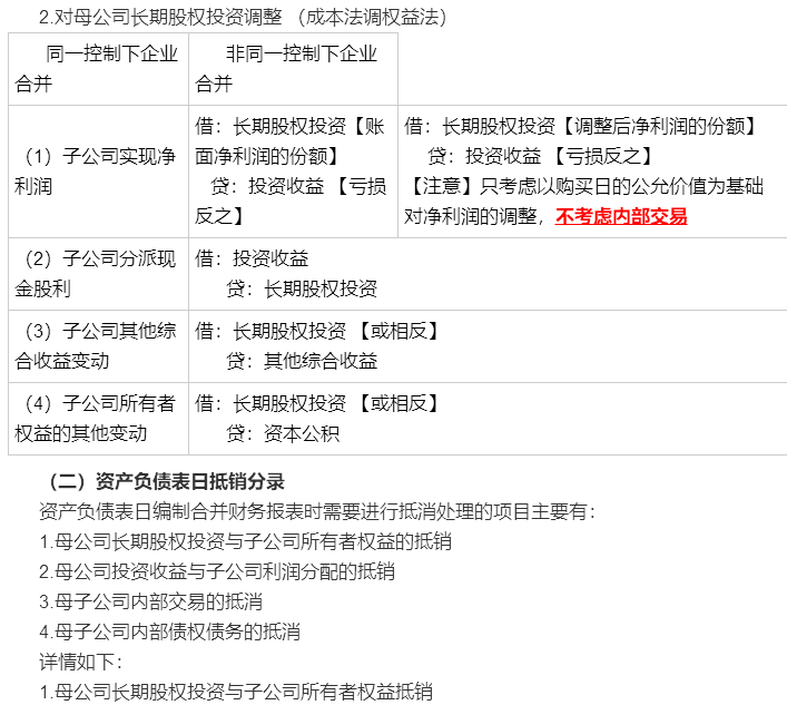 考前再看一看吧！馮時：合并報表調(diào)整抵銷分錄大全
