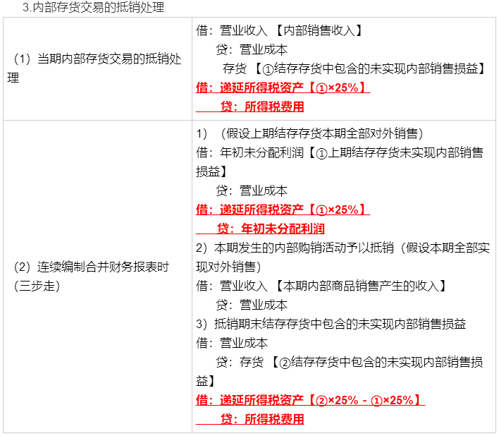 考前再看一看吧！馮時：合并報表調(diào)整抵銷分錄大全