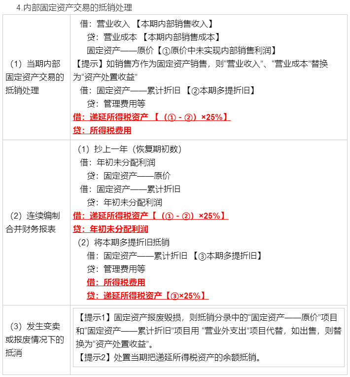 考前再看一看吧！馮時：合并報表調(diào)整抵銷分錄大全