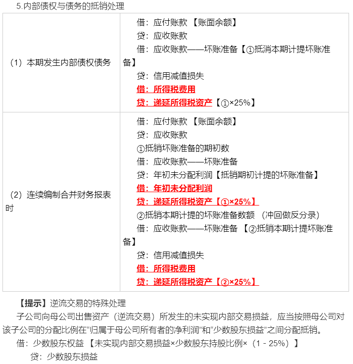 考前再看一看吧！馮時：合并報表調(diào)整抵銷分錄大全