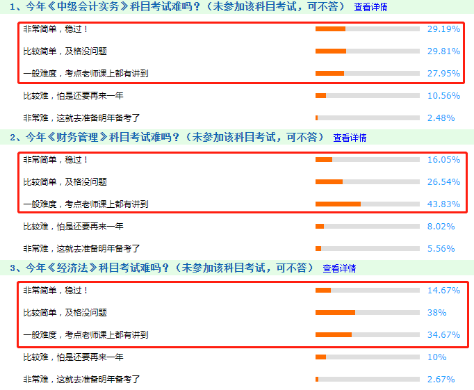 透過中級考試~探究2020年注會考試什么情況??！