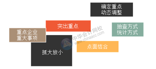 會計師事務所如何高效開展經(jīng)濟責任審計？