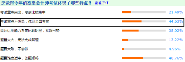 3年調(diào)查報(bào)告解密高級(jí)會(huì)計(jì)師考試特點(diǎn) 2021考生搶先看！