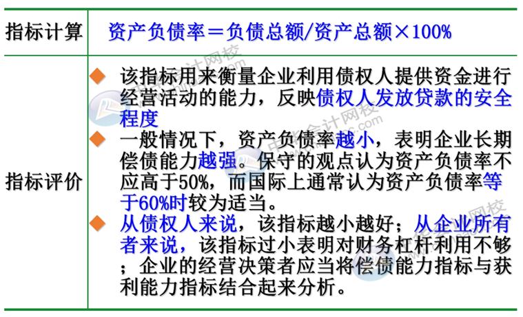 正保會計網(wǎng)校