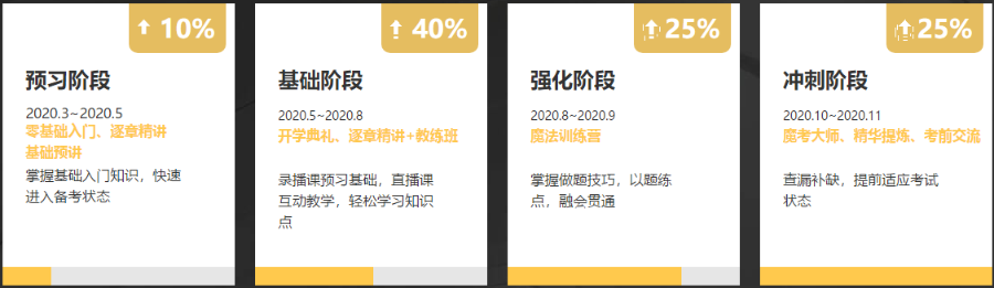 通知：2020稅務(wù)師VIP班、無憂班套餐C/D將于18日封班