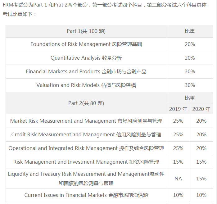 金融風險管理師是什么 適合什么人報考？