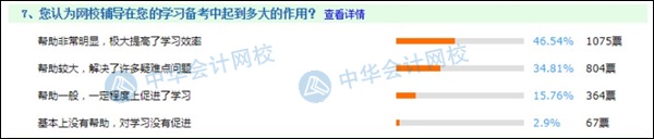 備考初級絕不能錯過的輔導(dǎo)課程  2021考生進來“抄作業(yè)”！