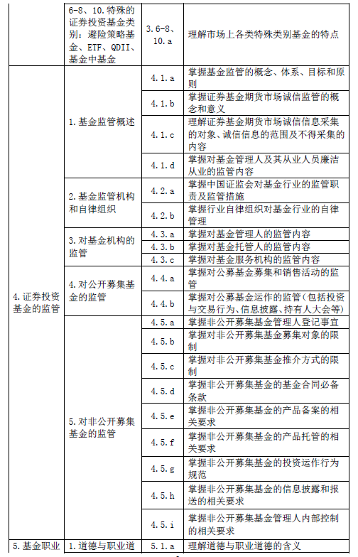 最新！基金從業(yè)資格考試大綱（2020年度修訂）—基金法律法規(guī)
