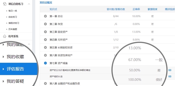 中級會計職稱高效實驗班寶藏題庫 看了會心動！
