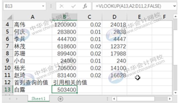 如何利用Excel編制日記賬？
