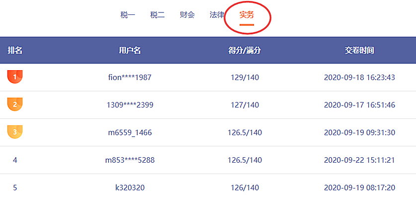 稅務(wù)師萬(wàn)人模考23日結(jié)束！別忘了考后點(diǎn)評(píng)！火速參加>>