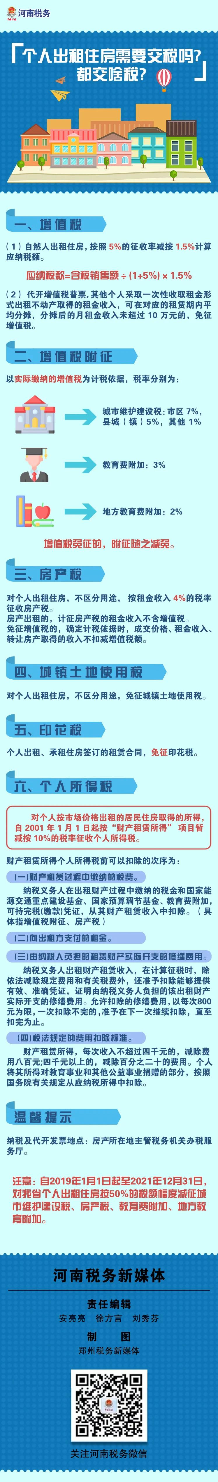 個人出租住房需要交稅嗎？都交啥稅？