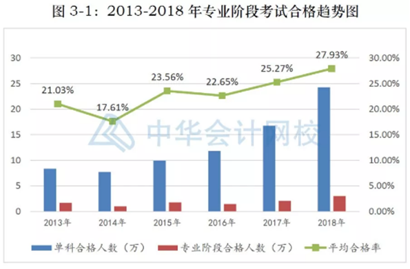 考前倒計時~考試心態(tài)你調整好了嗎！這些疑惑你是否也有？